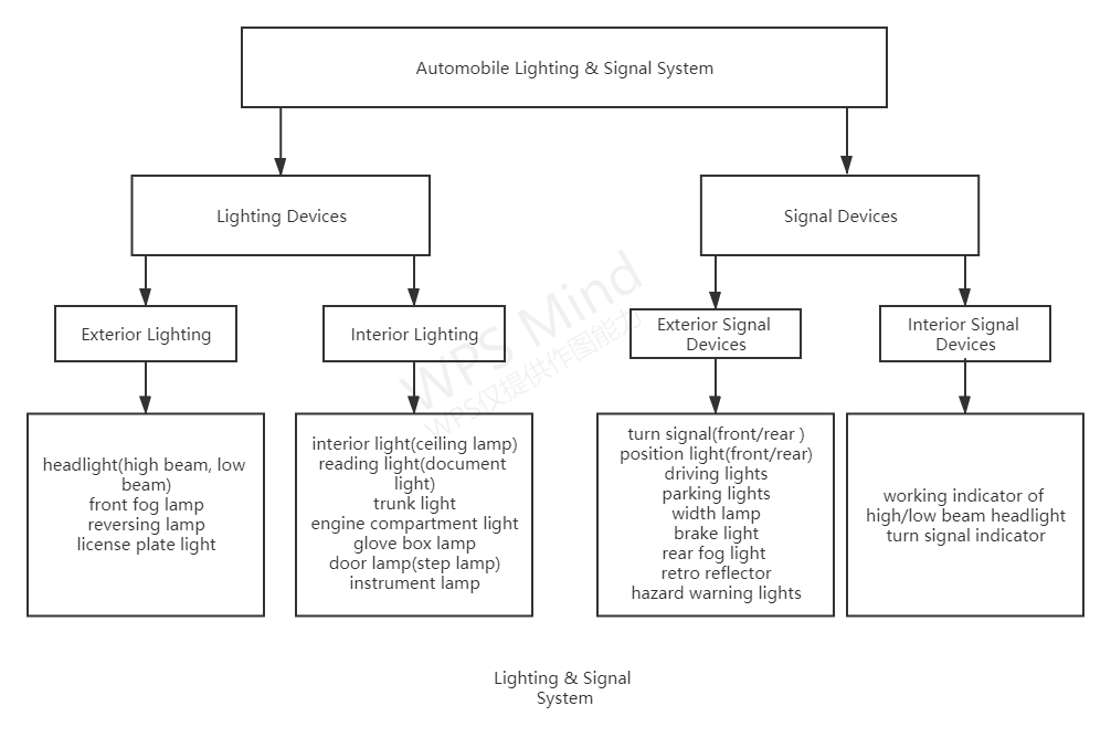 Sistemas de iluminación y señalización para vehículos